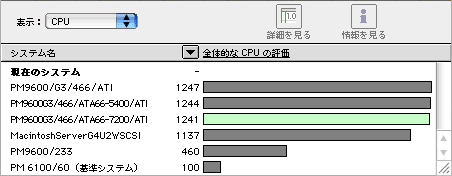 CPU評価